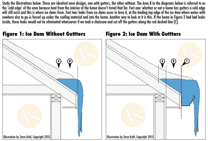 Ice dam in Gutters Minneapolis Ice Dam Prevention Expert