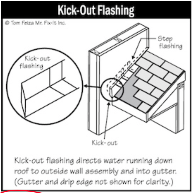 » Blog Archive Kickout Flashing Installation in Minneapolis Kuhl's