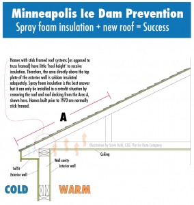 Ice dam prevention using insulation contractor kuhls contracting minneapolis