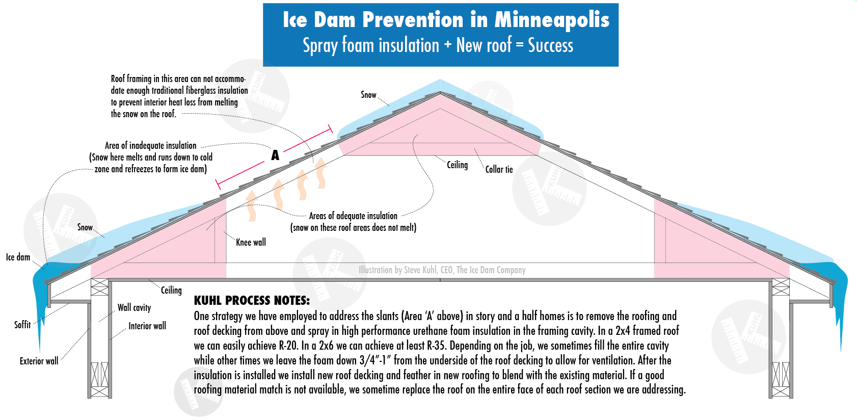 » Blog Archive Ice Dam Prevention in Minneapolis and St. Paul - Kuhl's ...