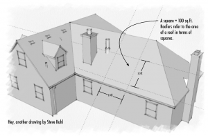 What the hell is a square of roofing?