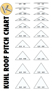 Diagram of different roof slopes